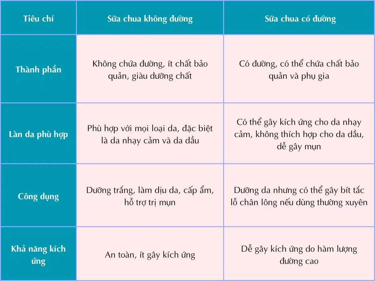 Các công thức dưỡng da bằng sữa chua tại nhà