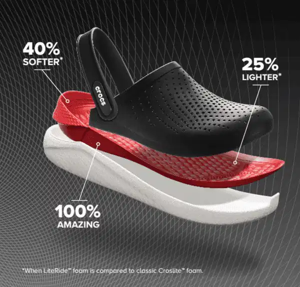Chi tiết dòng dép Crocs LiteRide với lót đệm siêu mềm