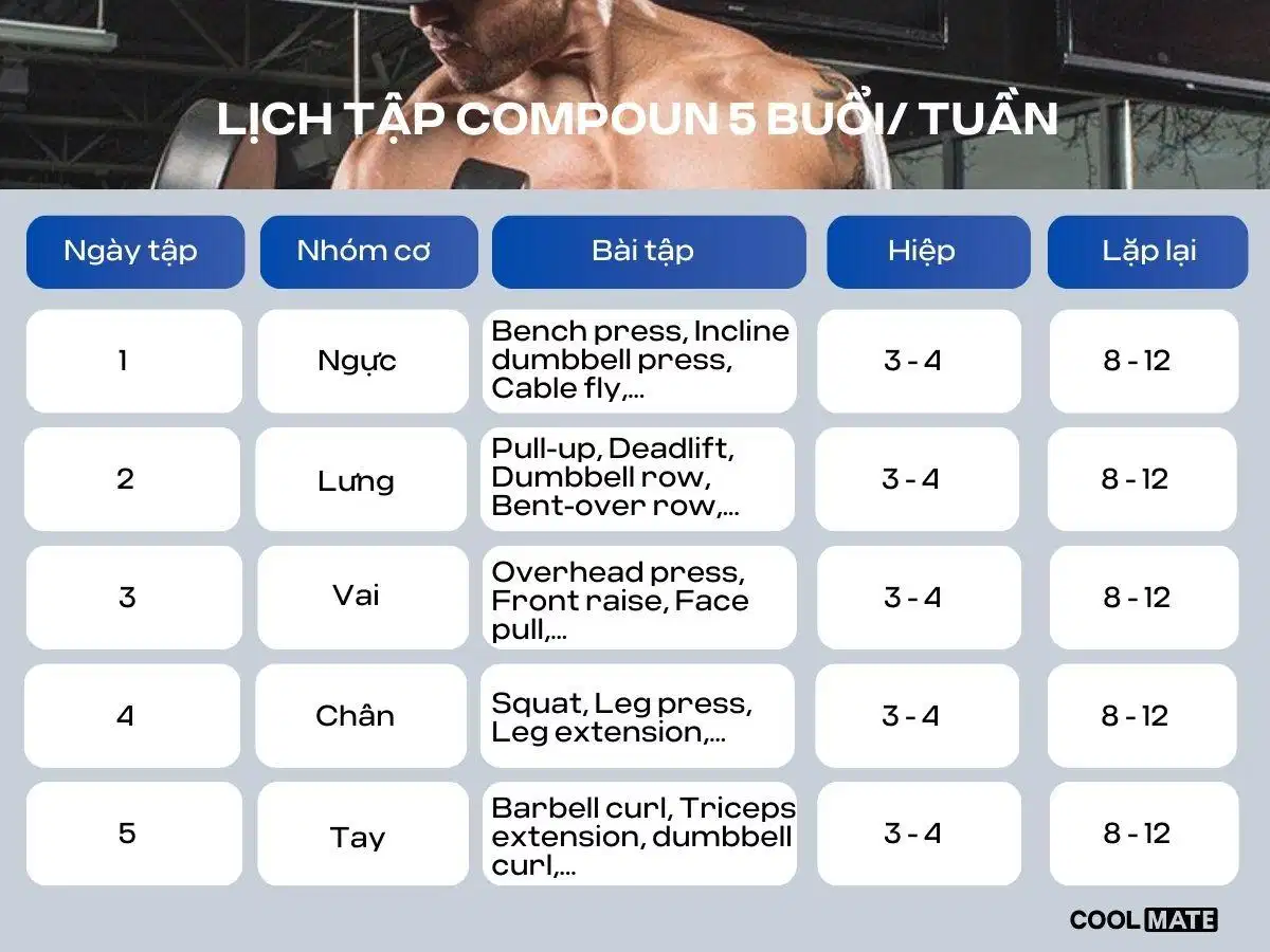 Cấu trúc giáo án rèn luyện 5 buổi mỗi tuần Cấu trúc giáo án rèn luyện 5 buổi mỗi tuần
