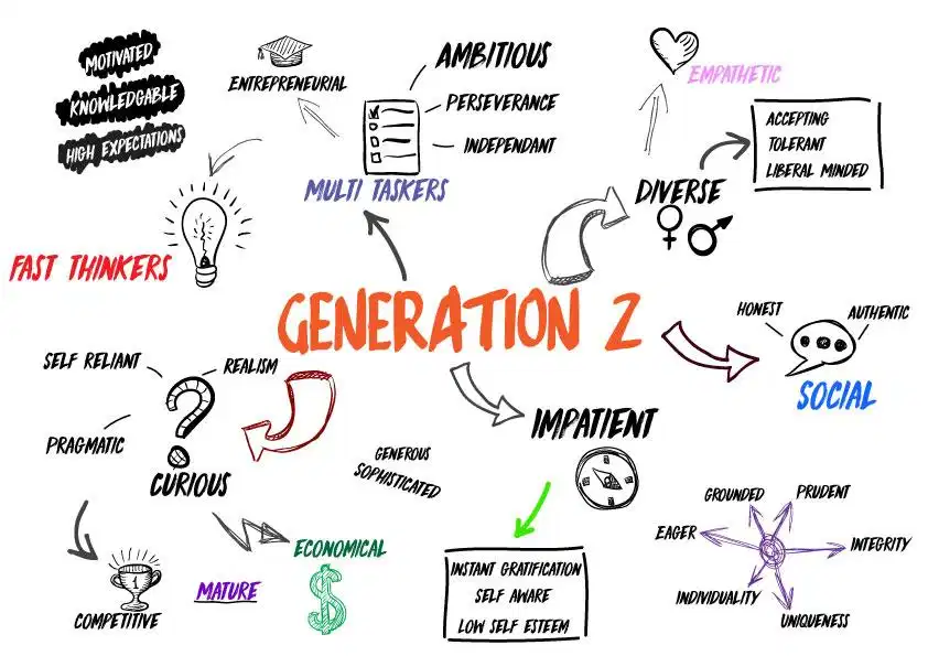 gen z là gì gen z là gì
