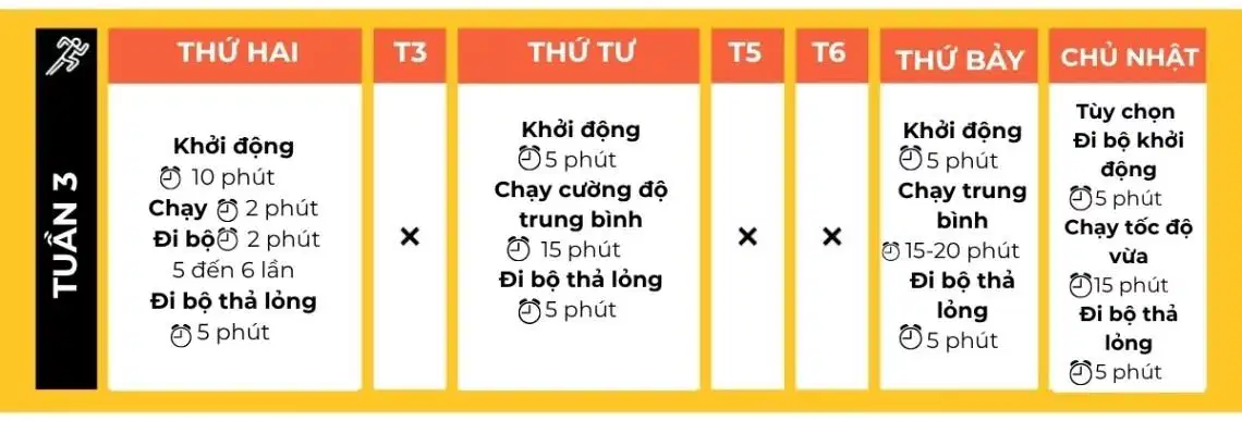 Lịch chạy bộ cho người mới bắt đầu tuần 3 Lịch chạy bộ cho người mới bắt đầu tuần 3