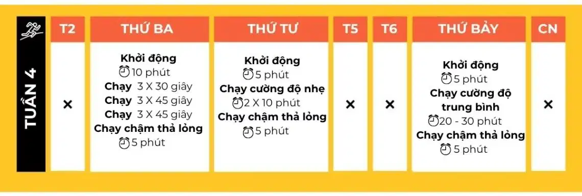 Lịch chạy bộ cho người mới bắt đầu tuần 4 Lịch chạy bộ cho người mới bắt đầu tuần 4