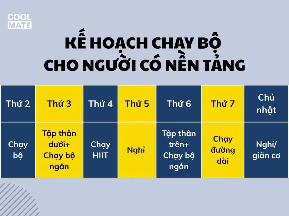 Nâng cao cường độ chạy bộ Tăng dần cường độ tập luyện khi cơ thể đã có nền tảng thể lực