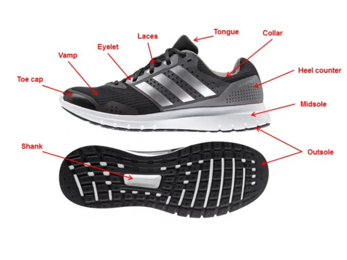 Cấu trúc đệm midsole của giày chạy bộ Cấu trúc đệm midsole của giày chạy bộ