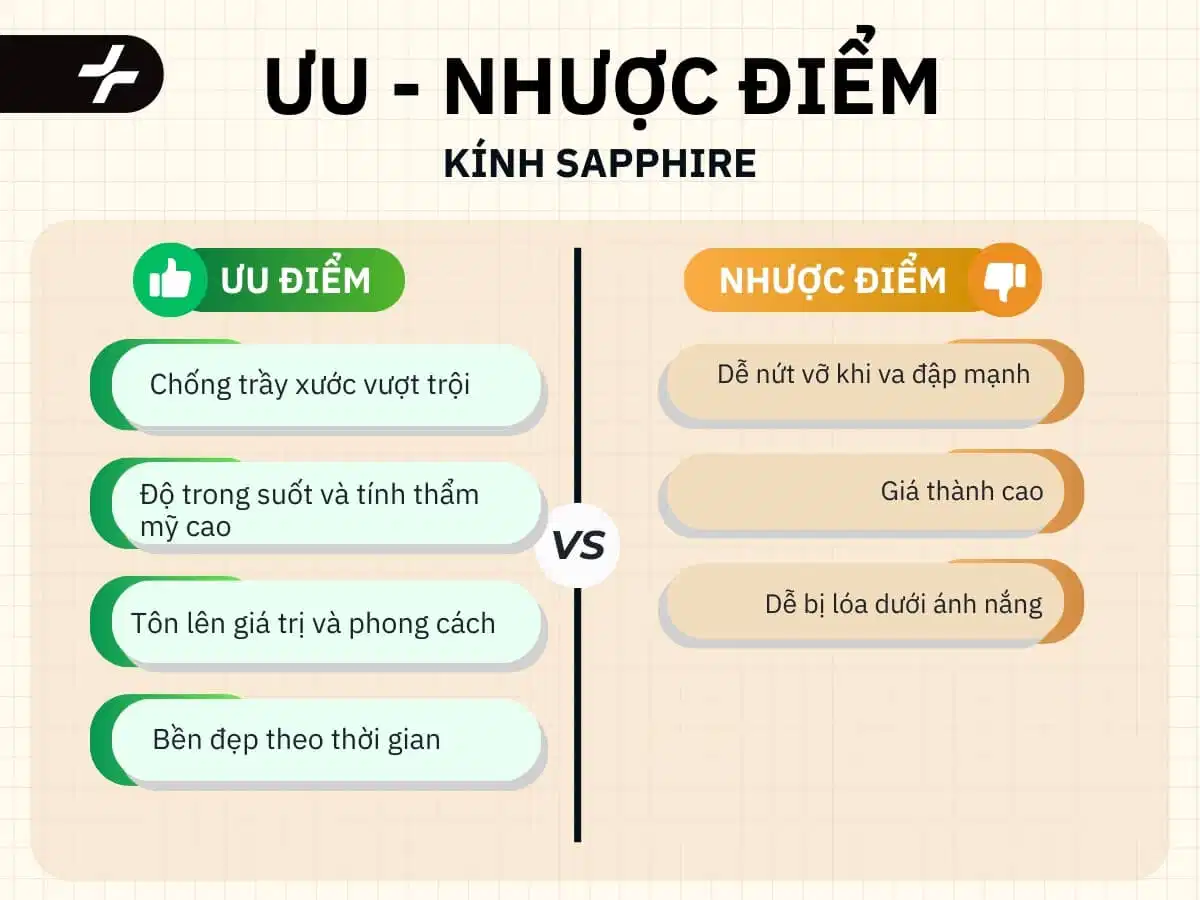 So sánh ưu và nhược điểm thực tế của mặt kính sapphire trên đồng hồ
